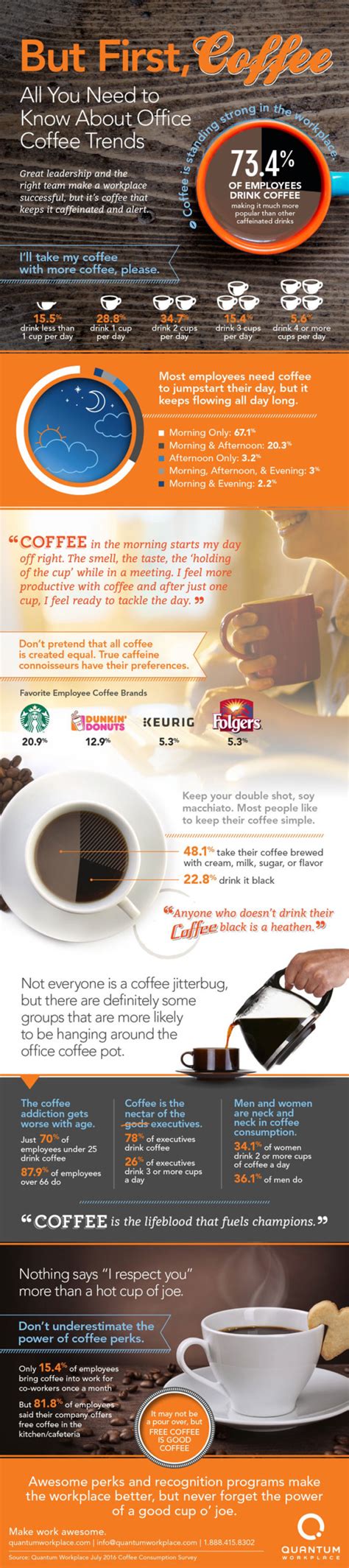 [Infographic] Office Coffee Trends You Need To Know - Hppy