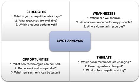 SWOT Analysis: How To Do One [With Template Examples], 52% OFF