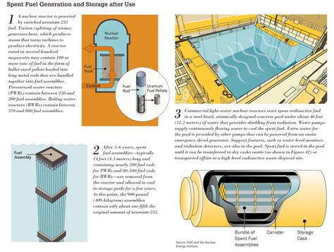 NRC: Spent Fuel Pools