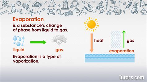 What Is Evaporation Definition Examples Factors Affecting, 52% OFF