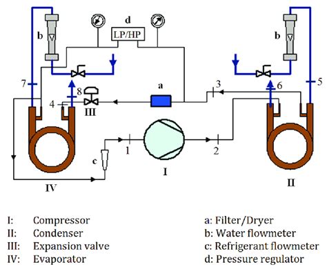 Heat Pump Operation Diagram : Reversing valve - Heat Pump. How it works, Operation ... - A ...