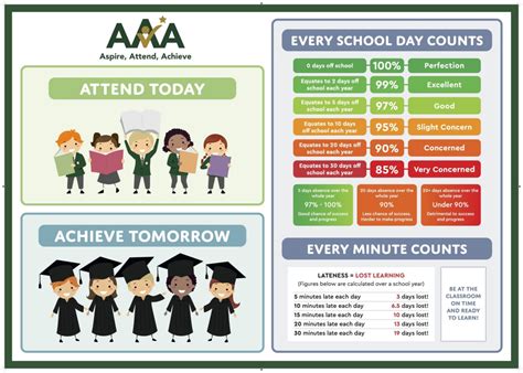 Attendance - Tudor Grange Primary Academy Hockley Heath