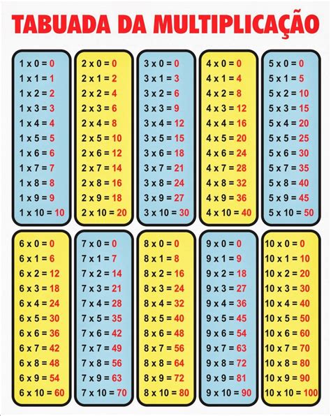 TABUADA DA MULTIPLICAÇÃO - Matemático Teca