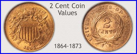 Old US Penny Values | Discover Their Worth