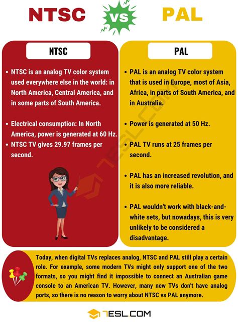 NTSC vs. PAL: Understanding Confusing Tech Terms • 7ESL