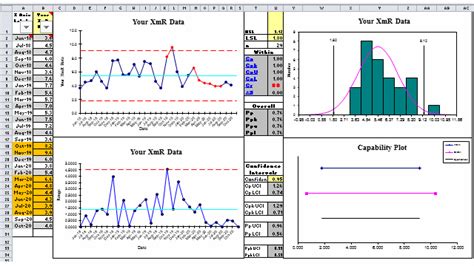 Qi Macros For Excel 2010 Free Download - truefup