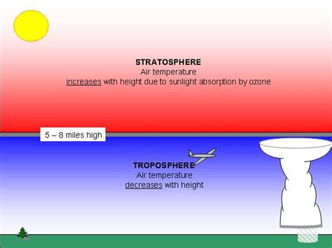 WeatherQuestions.com: What is the stratosphere?