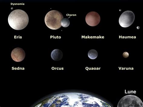 Dwarf planets beyond Neptune — Astronoo