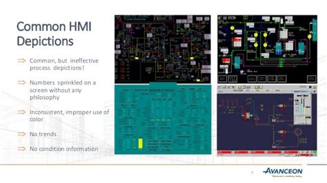 HMI Best Practices