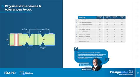 Unlock Success: PCB Design Rules for the Best Performance