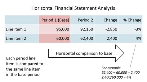 Financial Statement Analysis Report | Plan Projections