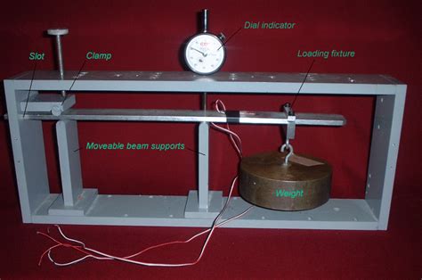 Deflection Test On Simply Supported Beam Experiment - The Best Picture ...