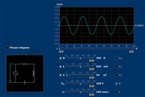 Series RLC Circuit - MIT Mathlets