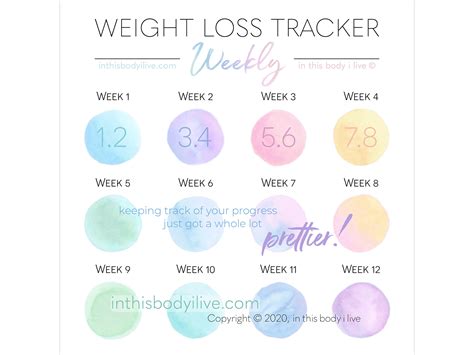 Free weekly weight loss tracker template 2020 - inbomensX