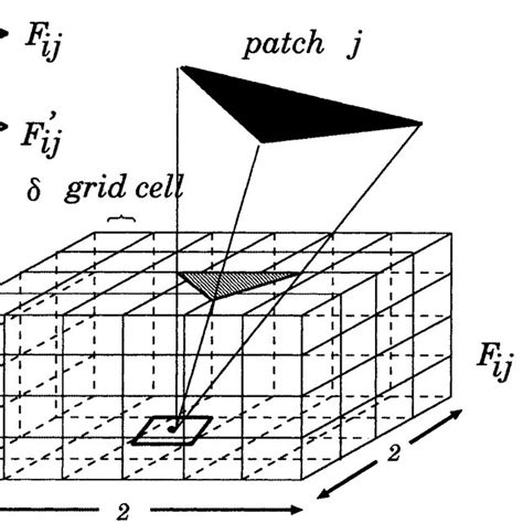 Ray tracing algorithm and aliasing effect. | Download Scientific Diagram