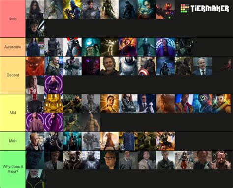 Villains Of The Marvel Cinematic Universe Tier List Community Rankings ...