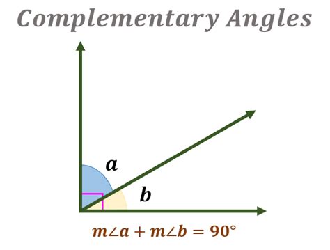 Complementary Angles | Definition, Examples, Types