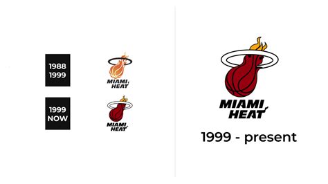 Miami Heat Logo and sign, new logo meaning and history, PNG, SVG