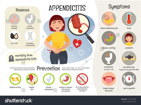 Symptoms And Treatment Of Appendicitis