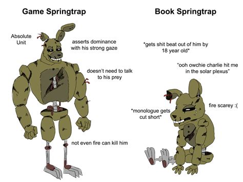 #[springtrap] on Tumblr