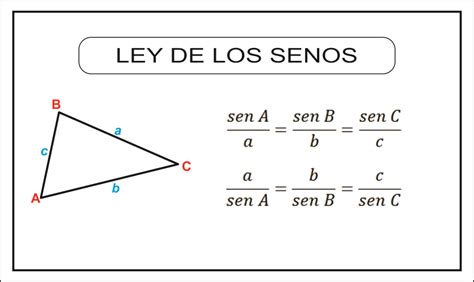 TRIGONOMETRIA | MATEMATIBELEN