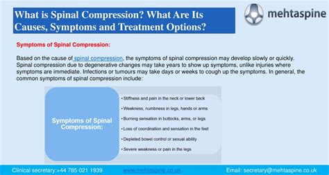 PPT - Spinal Compression Causes, Symptoms, and Treatment Options? PowerPoint Presentation - ID ...