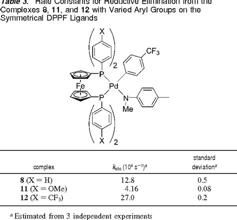 carbamoyl-phosphate synthase (glutamine-hydrolyzing) activity | Semantic Scholar