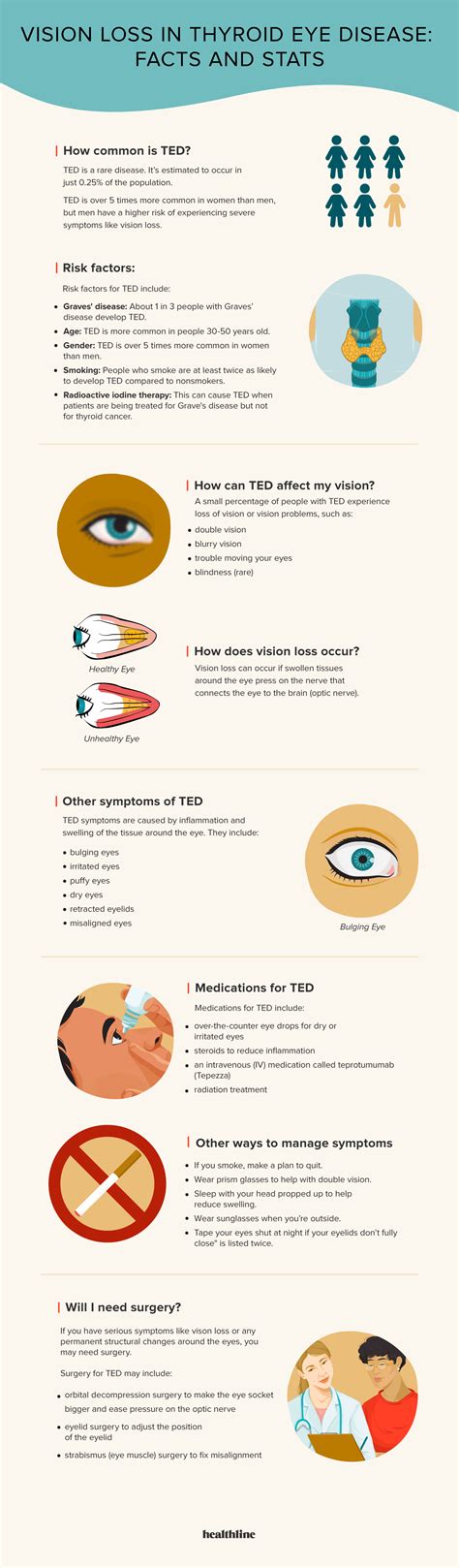 What Are Thyroid Eye Disease Symptoms - Infoupdate.org