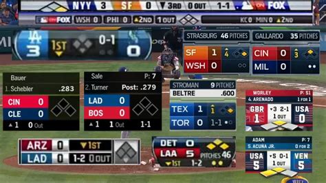 The Evolution of Fox's MLB Television Scoreboard (2008-2023) - YouTube