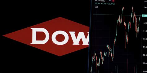 Chemical Maker Dow Inc. Catches an Upgrade. The Stock Is Up. - Barron's