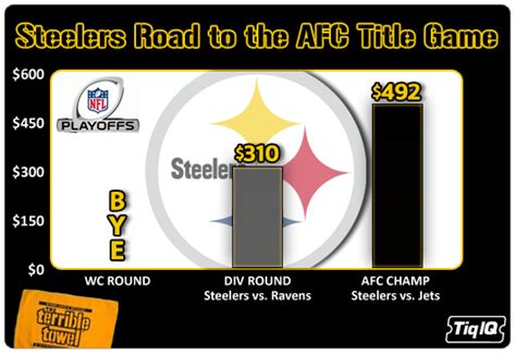 Steelers Jets AFC Championship Game Tickets & Ticket Pricing Update - Steelers Depot