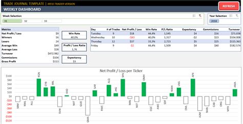 Trading Excel Spreadsheet inside Excel Trade Journal Readytouse Spreadsheet Template For Traders ...