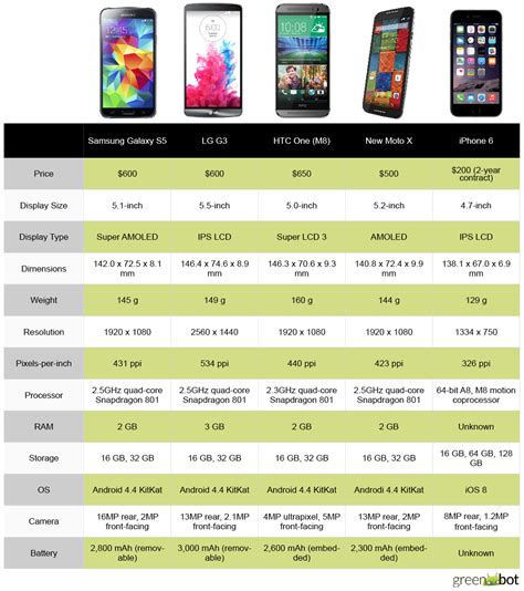 Lista 105+ Foto Iphone 6 Vs Moto G5 Plus Lleno