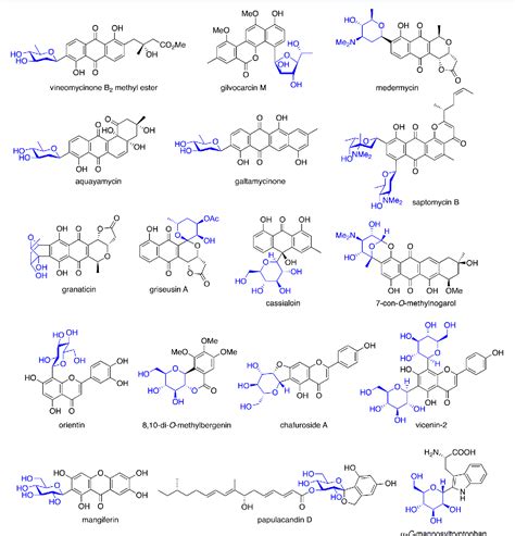 Figure 1 from Total Synthesis of Aryl C-Glycoside Natural Products: Strategies and Tactics ...