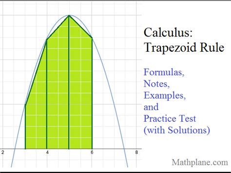 Trapezoidal Rule Calculator