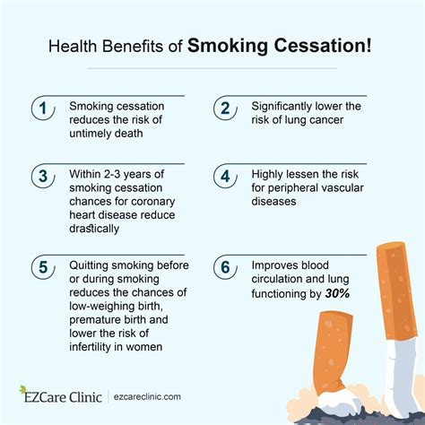 Facts About Smoking Cessation Therapies! - EZCare Clinic