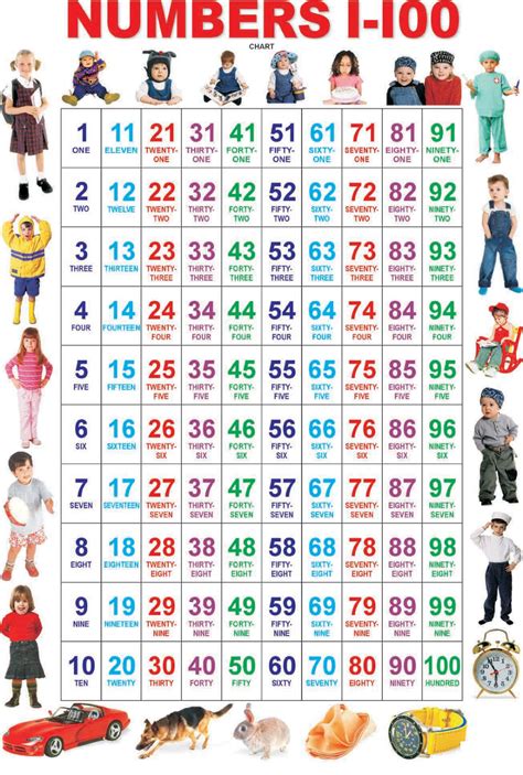 Printable Numbers 1-100 With Words - Worksheet For Study