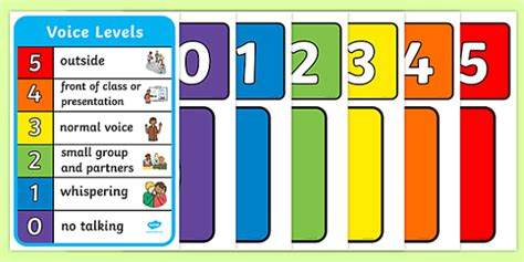 Noise Level Scale Classroom Clipart