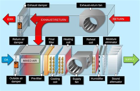 Commercial Air Handling Unit Diagram Image Result For Ahu Layout In | My XXX Hot Girl