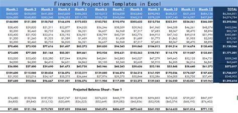 Spectacular Value Added Statement Format In Excel Monthly Sales Report Xls