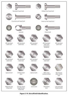 Aircraft Bolt Identification | different Aircraft Bolt Ident… | Flickr