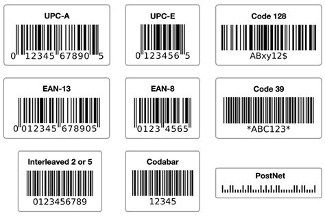 Introduction to Barcodes