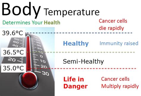 Low Body Temperature Syndrome - IAM