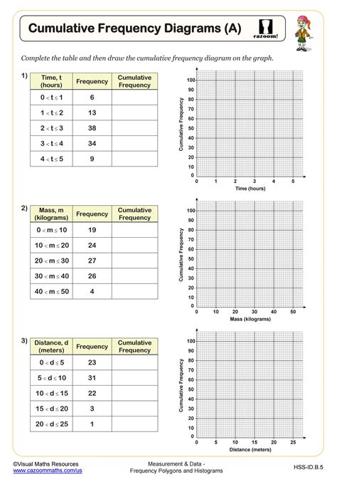 Cumulative Frequency Diagrams (A) Worksheet | PDF Printable Measurement & Data Worksheet