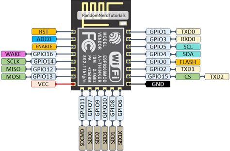 ESP8266 Pinout Reference: Which GPIO pins should you use? | Random Nerd ...