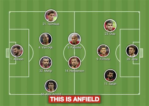 Liverpool lineups vs. Arsenal with 4-3-3 and 4-4-2 options presented - Liverpool FC - This Is ...