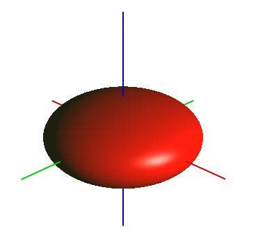 Clairaut's theorem - Alchetron, The Free Social Encyclopedia