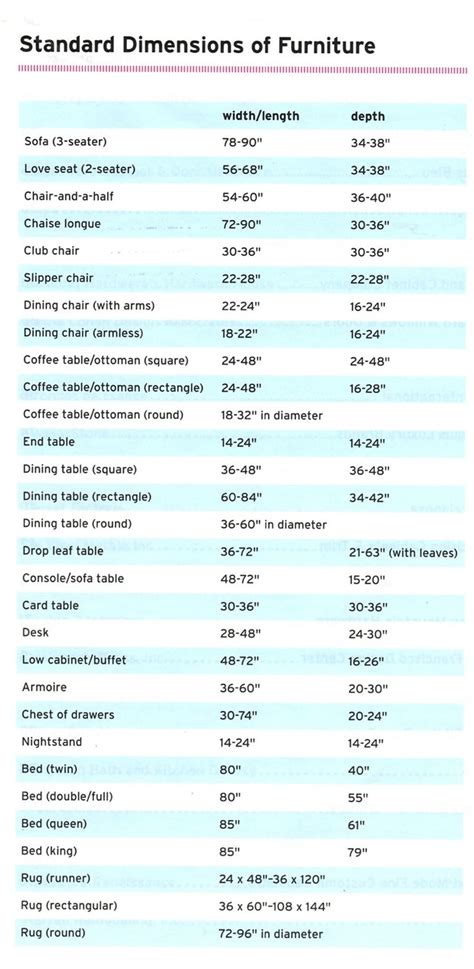 Cheat Sheet for Standard Dimensions - decoratour | home designe | Home ...