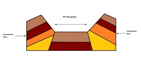 Types of mountains - GEOGRAPHY HOST