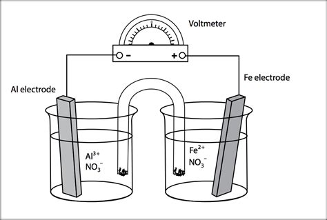 Electrochemistry - Galvanic cell : chemhelp